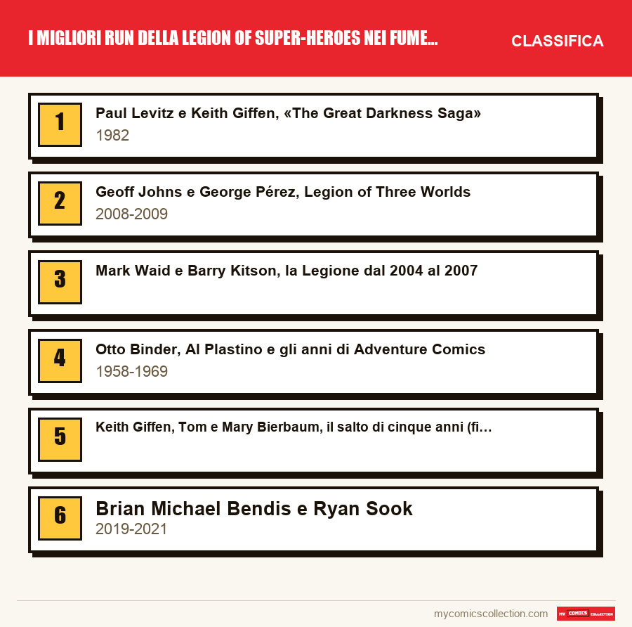 I migliori run della Legion of Super-Heroes nei fumetti, in classifica: la classifica di questo articolo, dal primo all'ultimo