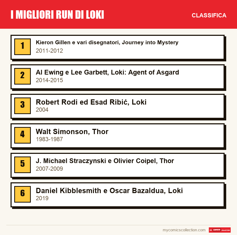 I migliori run di Loki: la classifica di questo articolo, dal primo all'ultimo