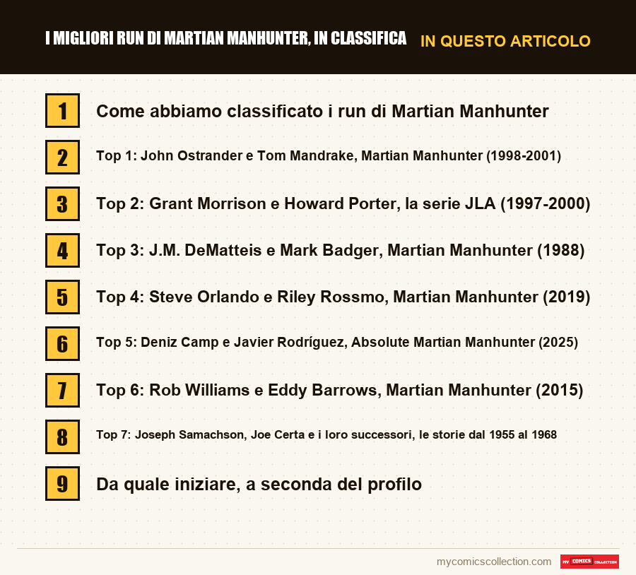 I migliori run di Martian Manhunter, in classifica: le sezioni di questo articolo, in ordine di lettura