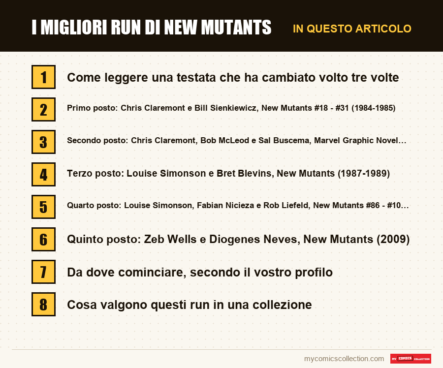 I migliori run di New Mutants: le sezioni di questo articolo, in ordine di lettura