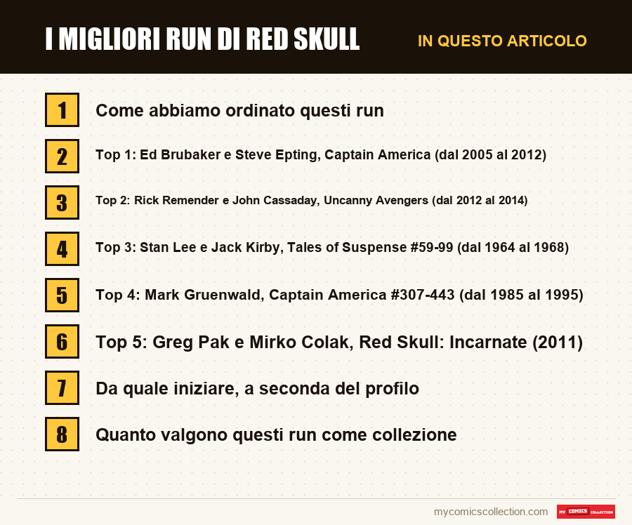 I migliori run di Red Skull: le sezioni di questo articolo, in ordine di lettura