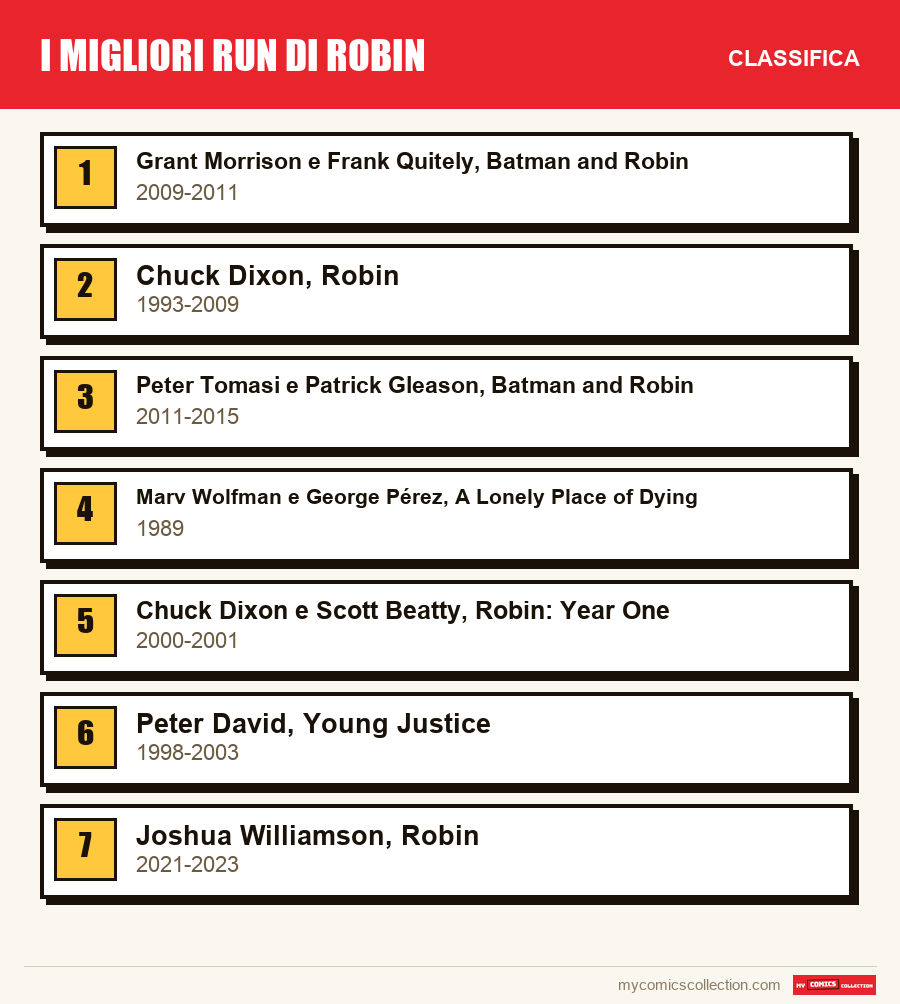 I migliori run di Robin: la classifica di questo articolo, dal primo all'ultimo