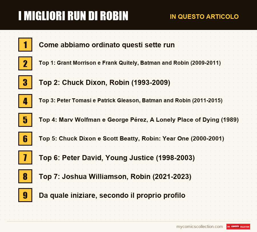 I migliori run di Robin: le sezioni di questo articolo, in ordine di lettura