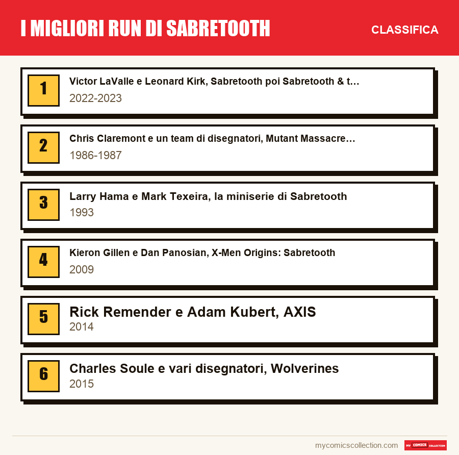 I migliori run di Sabretooth: la classifica di questo articolo, dal primo all'ultimo
