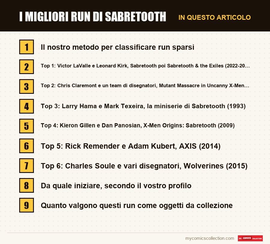 I migliori run di Sabretooth: le sezioni di questo articolo, in ordine di lettura