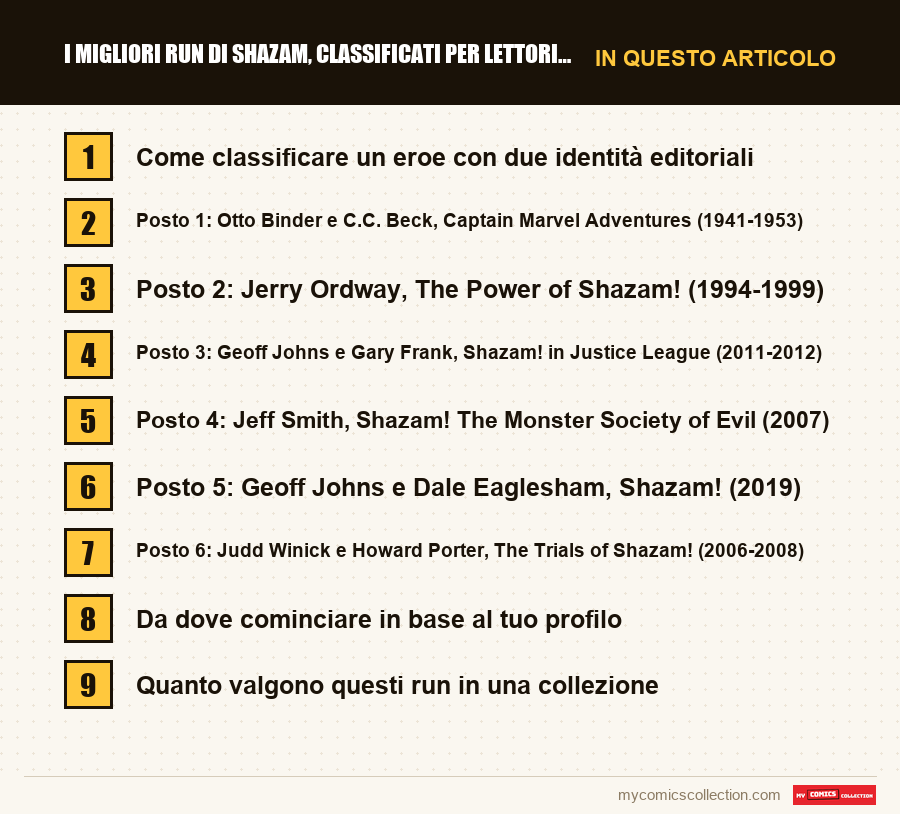 I migliori run di Shazam, classificati per lettori e collezionisti: le sezioni di questo articolo, in ordine di lettura