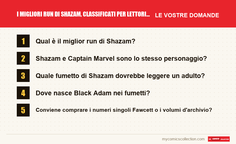I migliori run di Shazam, classificati per lettori e collezionisti: le domande frequenti a cui risponde questo articolo