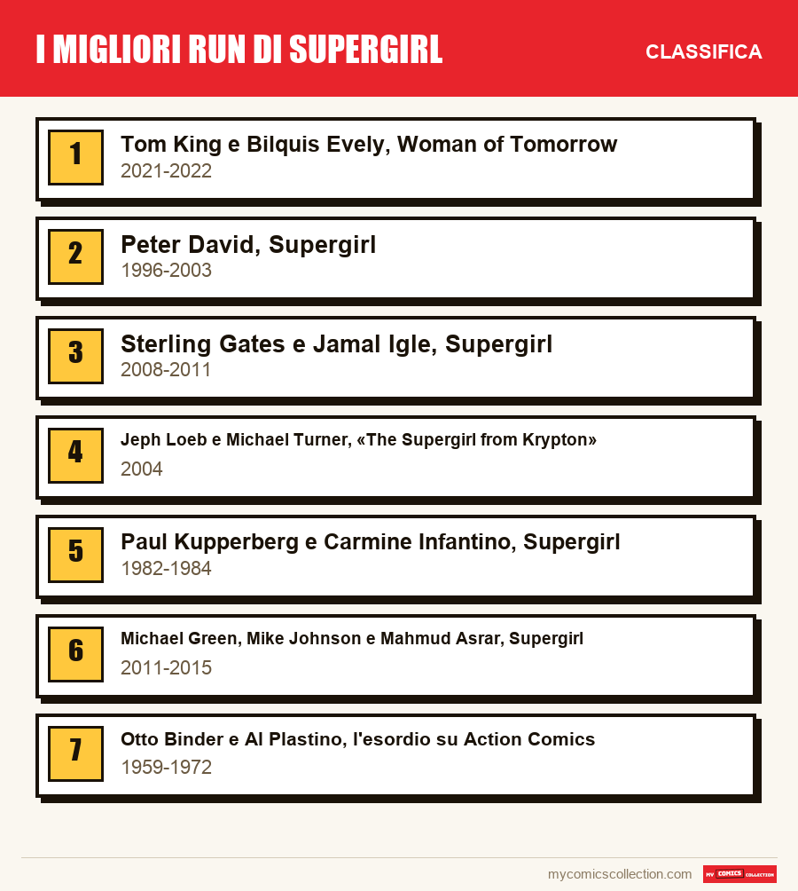I migliori run di Supergirl: la classifica di questo articolo, dal primo all'ultimo