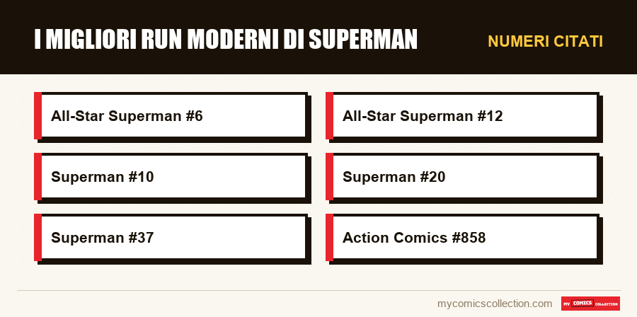 Numeri citati : I migliori run moderni di Superman