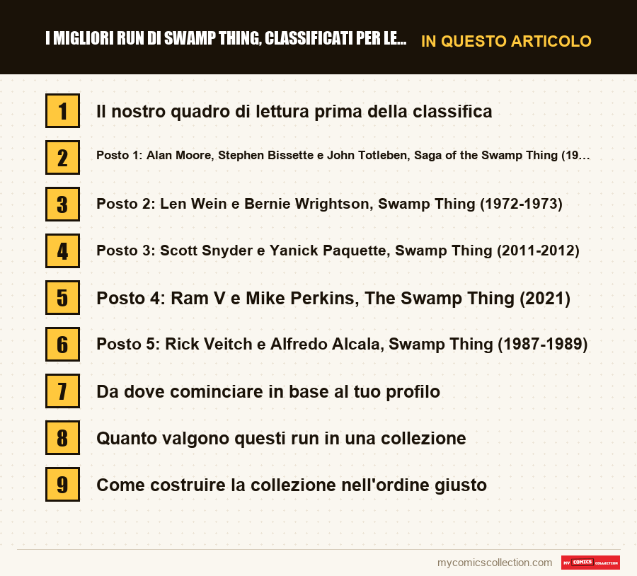 I migliori run di Swamp Thing, classificati per lettori e collezionisti: le sezioni di questo articolo, in ordine di lettura