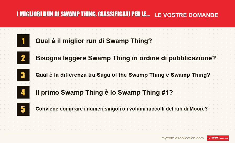 I migliori run di Swamp Thing, classificati per lettori e collezionisti: le domande frequenti a cui risponde questo articolo