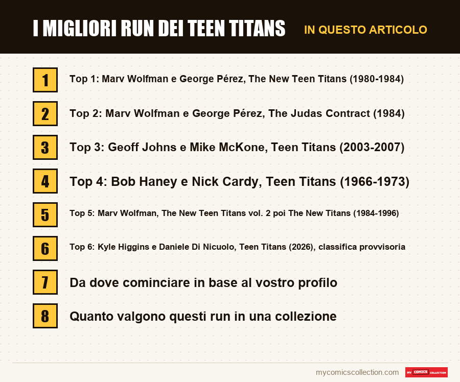 I migliori run dei Teen Titans: le sezioni di questo articolo, in ordine di lettura