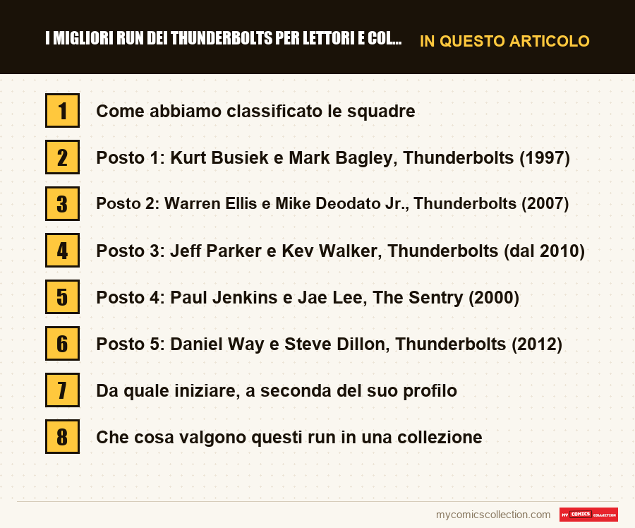 I migliori run dei Thunderbolts per lettori e collezionisti: le sezioni di questo articolo, in ordine di lettura