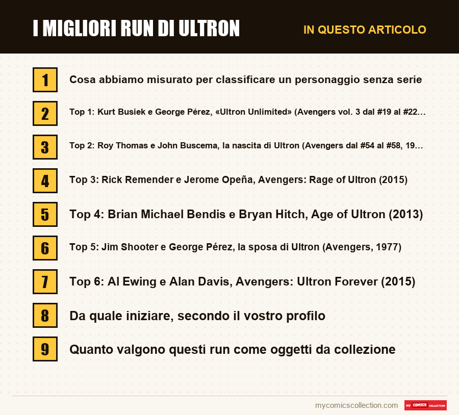 I migliori run di Ultron: le sezioni di questo articolo, in ordine di lettura