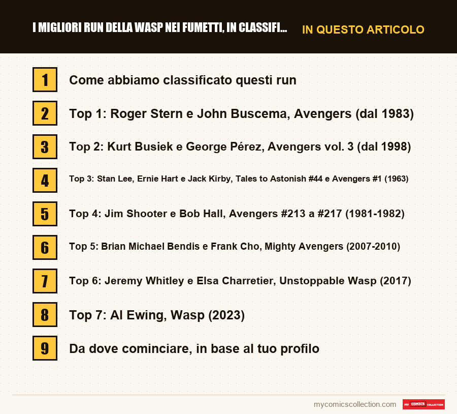 I migliori run della Wasp nei fumetti, in classifica: le sezioni di questo articolo, in ordine di lettura