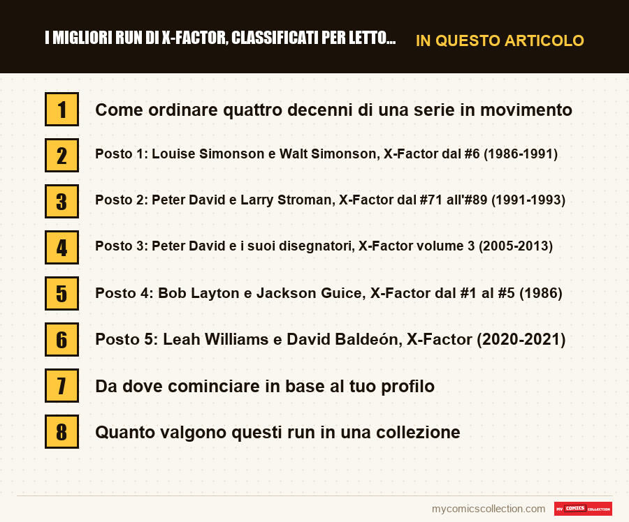 I migliori run di X-Factor, classificati per lettori e collezionisti: le sezioni di questo articolo, in ordine di lettura