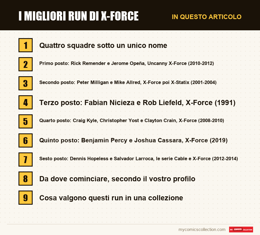 I migliori run di X-Force: le sezioni di questo articolo, in ordine di lettura