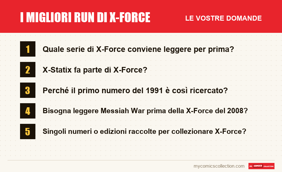 I migliori run di X-Force: le domande frequenti a cui risponde questo articolo
