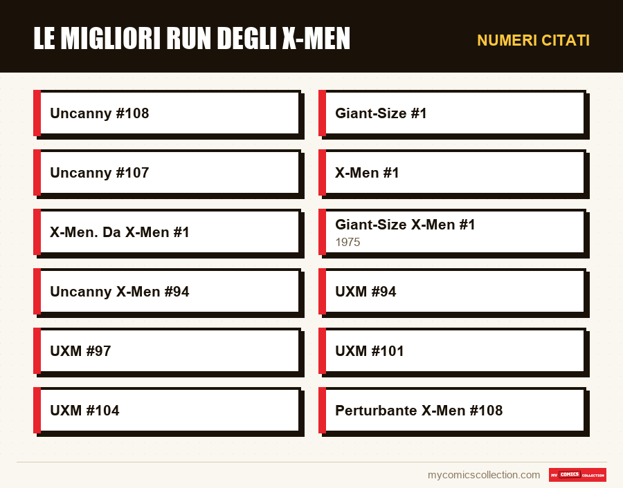 Numeri citati : Le migliori run degli X-Men
