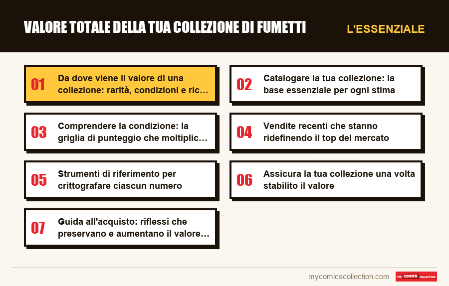 L'essenziale : Valore totale della tua collezione di fumetti