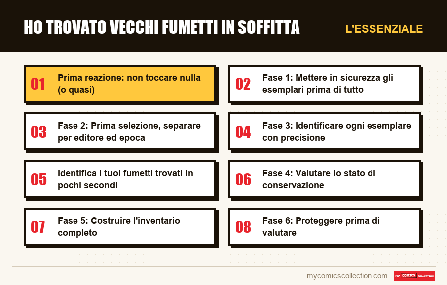 L'essenziale : Ho trovato vecchi fumetti in soffitta