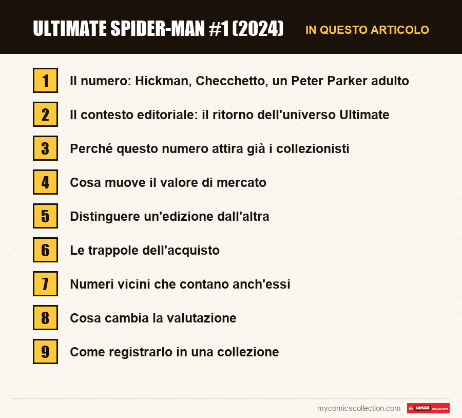Ultimate Spider-Man #1 (2024): le sezioni di questo articolo, in ordine di lettura