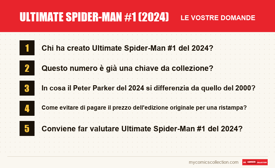 Ultimate Spider-Man #1 (2024): le domande frequenti a cui risponde questo articolo