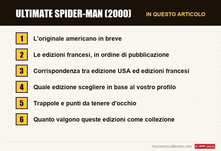 Ultimate Spider-Man (2000): le sezioni di questo articolo, in ordine di lettura