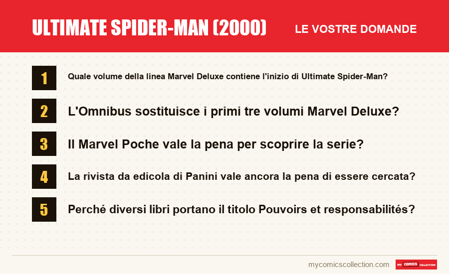 Ultimate Spider-Man (2000): le domande frequenti a cui risponde questo articolo