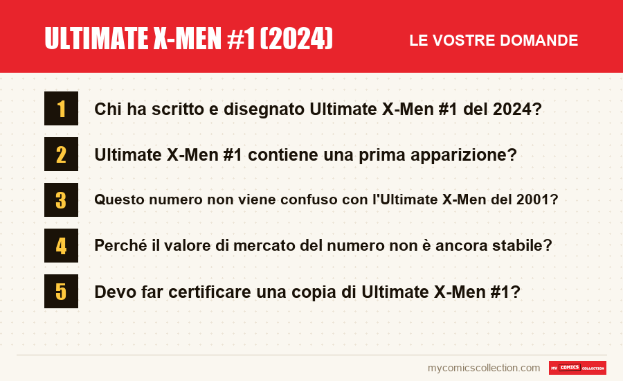Ultimate X-Men #1 (2024): le domande frequenti a cui risponde questo articolo