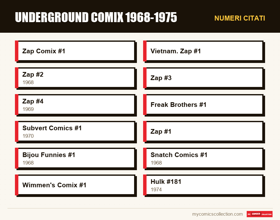 Numeri citati : Underground comix 1968-1975