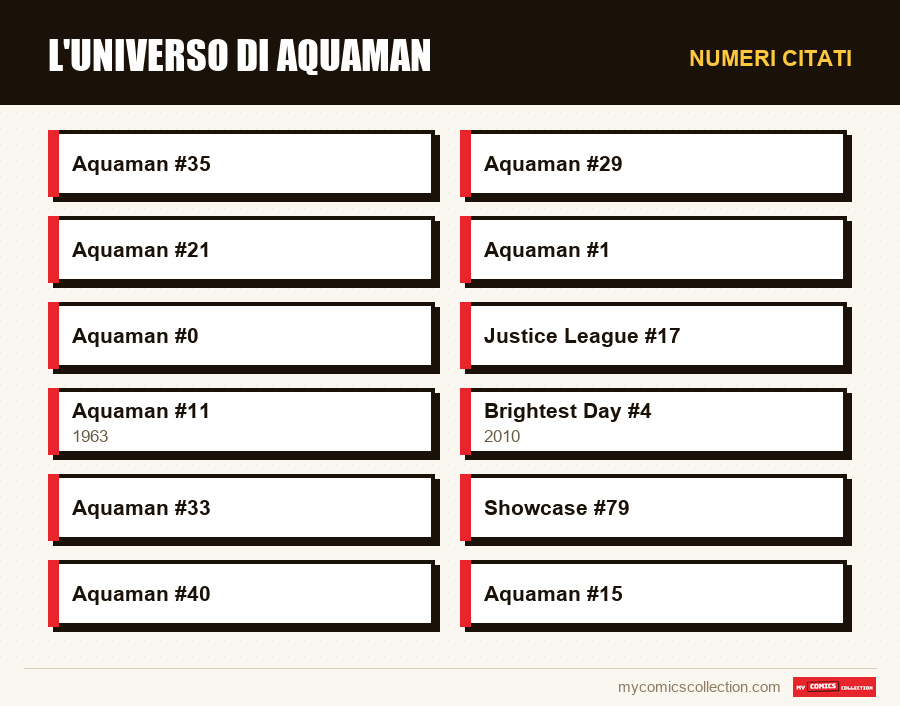 Numeri citati : L'universo di Aquaman