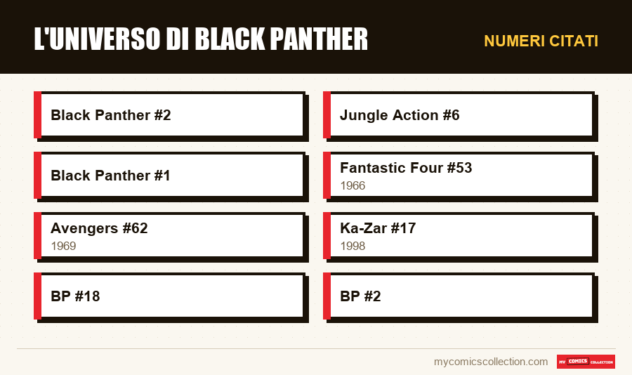 Numeri citati : L'universo di Black Panther