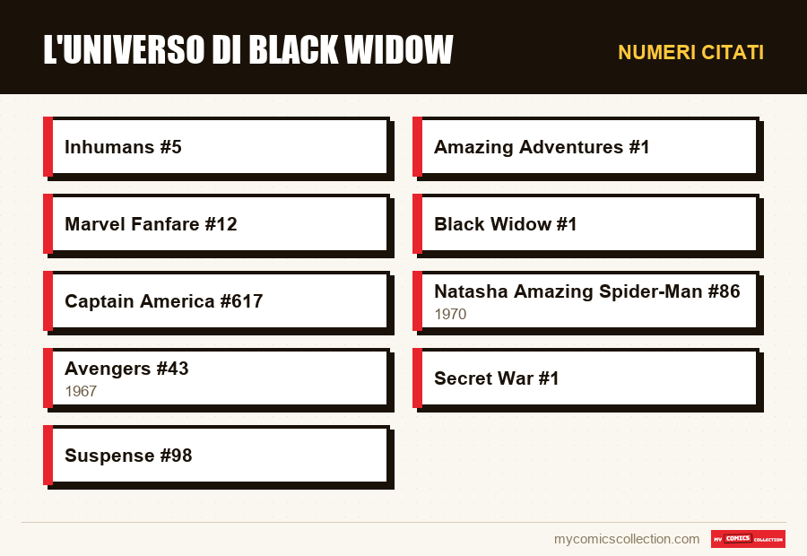 Numeri citati : L'universo di Black Widow