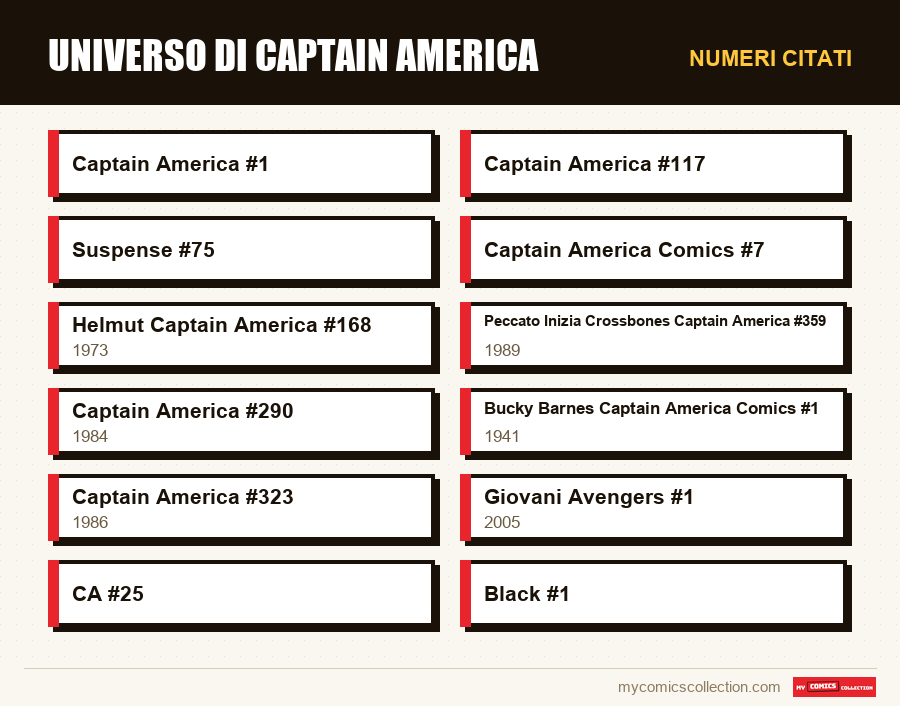 Numeri citati : Universo di Captain America