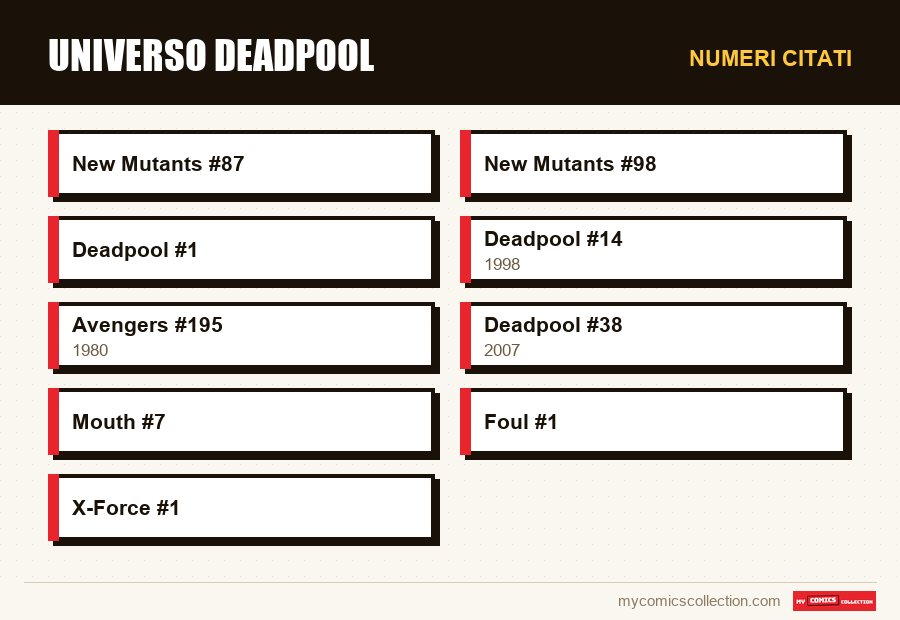 Numeri citati : Universo Deadpool