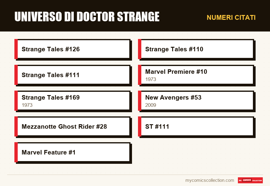 Numeri citati : Universo di Doctor Strange