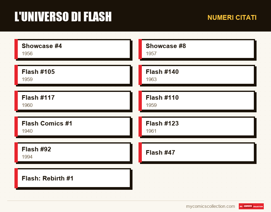 Numeri citati : L'universo di Flash
