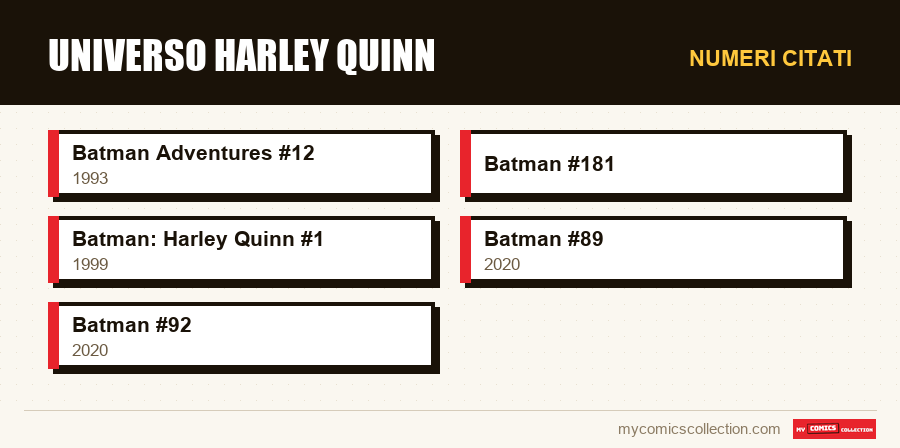 Numeri citati : Universo Harley Quinn