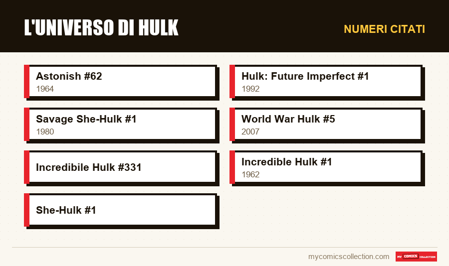 Numeri citati : L'universo di Hulk