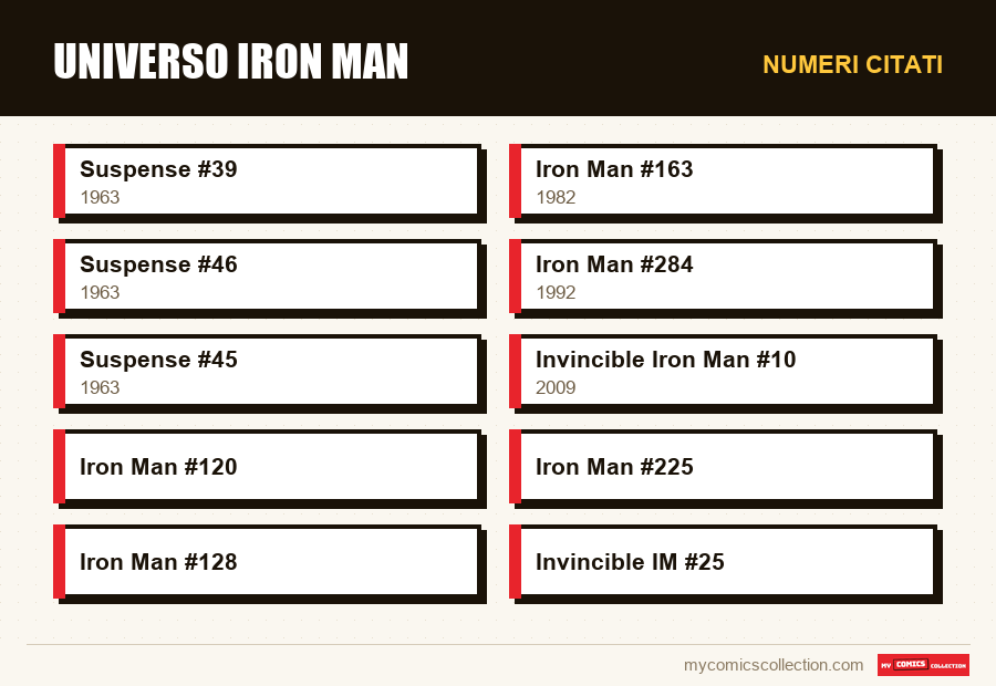 Numeri citati : Universo Iron Man