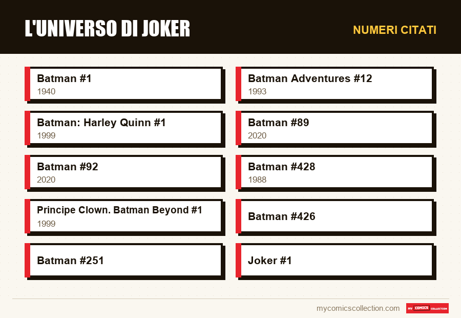 Numeri citati : L'universo di Joker