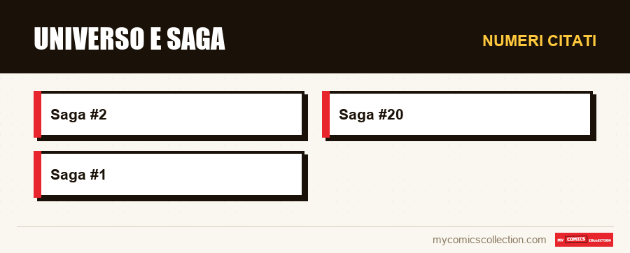 Numeri citati : Universo e Saga