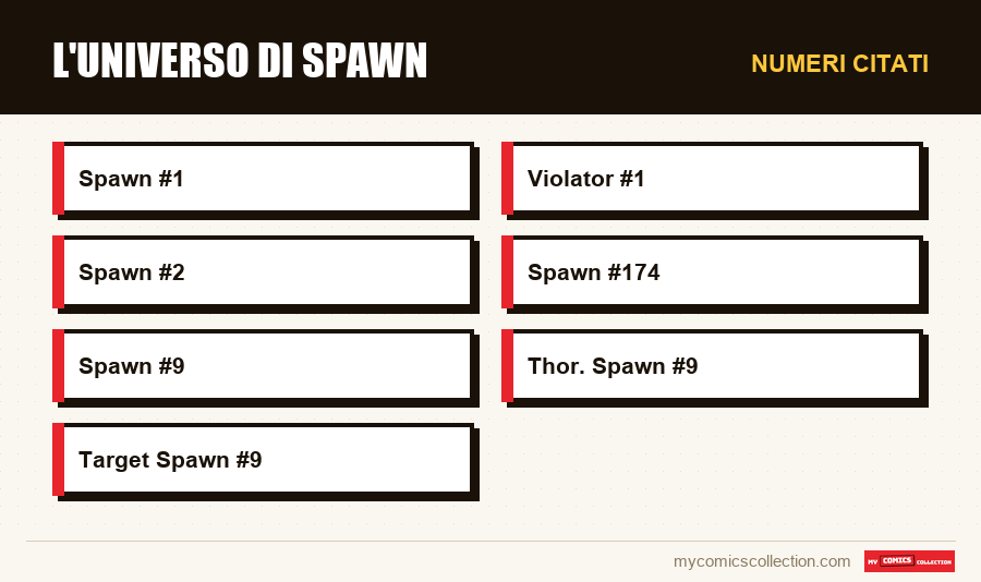 Numeri citati : L'universo di Spawn