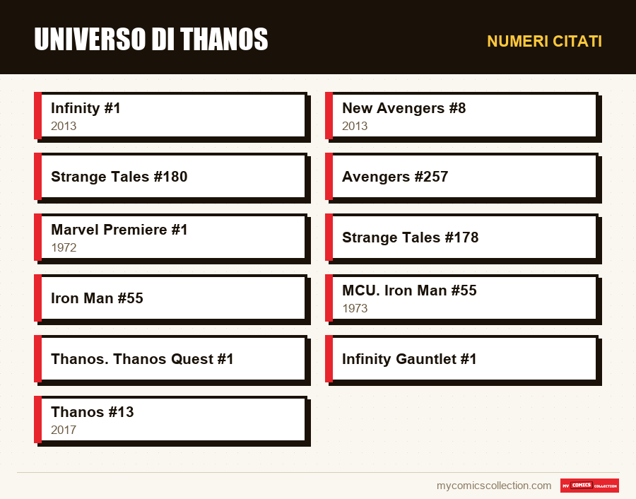 Numeri citati : Universo di Thanos