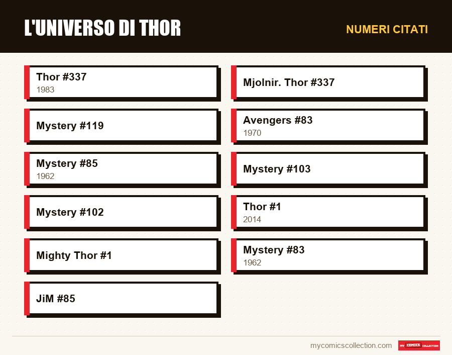 Numeri citati : L'universo di Thor