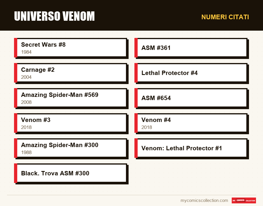 Numeri citati : Universo Venom