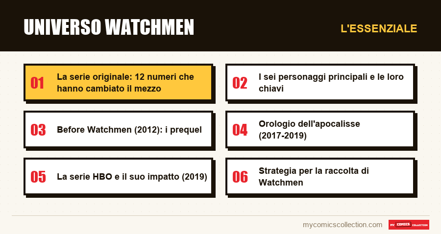 L'essenziale : Universo Watchmen