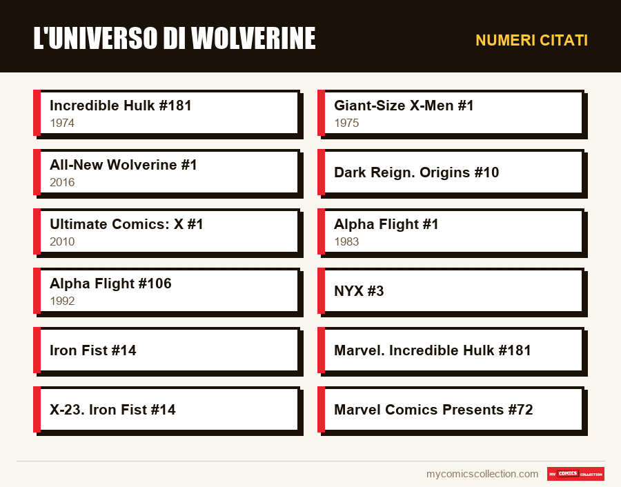 Numeri citati : L'universo di Wolverine