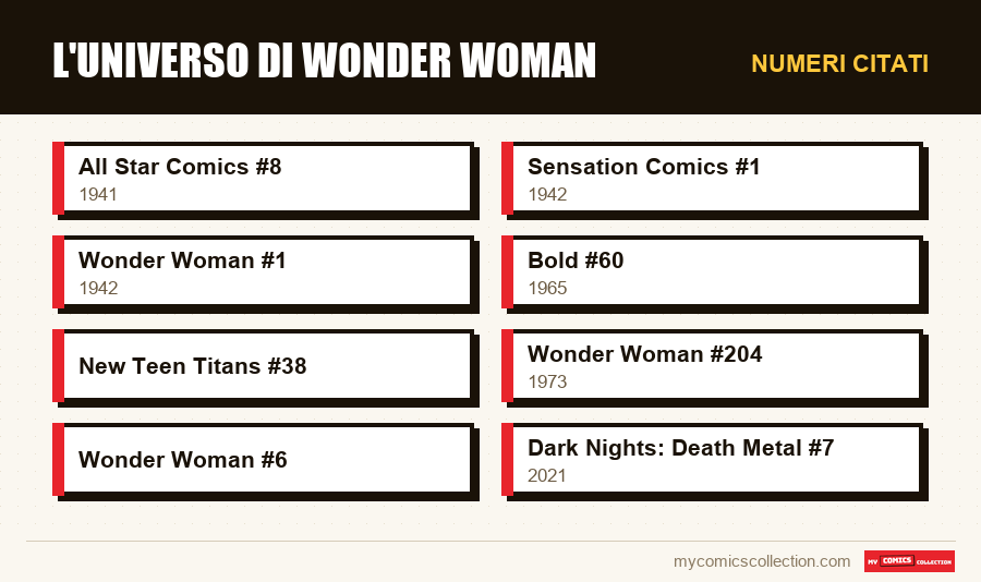 Numeri citati : L'universo di Wonder Woman